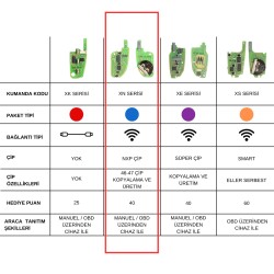 Xhorse Vvdi Key Tools Vvdi2 Kablosuz Sustalı Kumanda 3 Butonlu TOYOTA TİPİ XNTO00EN - 3